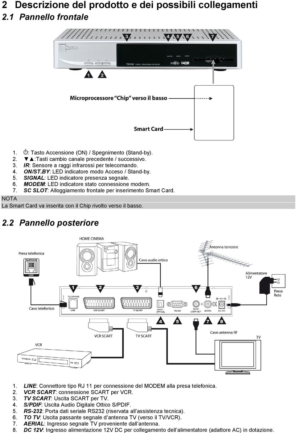 SC SLOT: Alloggiamento frontale per inserimento Smart Card. NOTA La Smart Card va inserita con il Chip rivolto verso il basso. 2.2 Pannello posteriore 1.