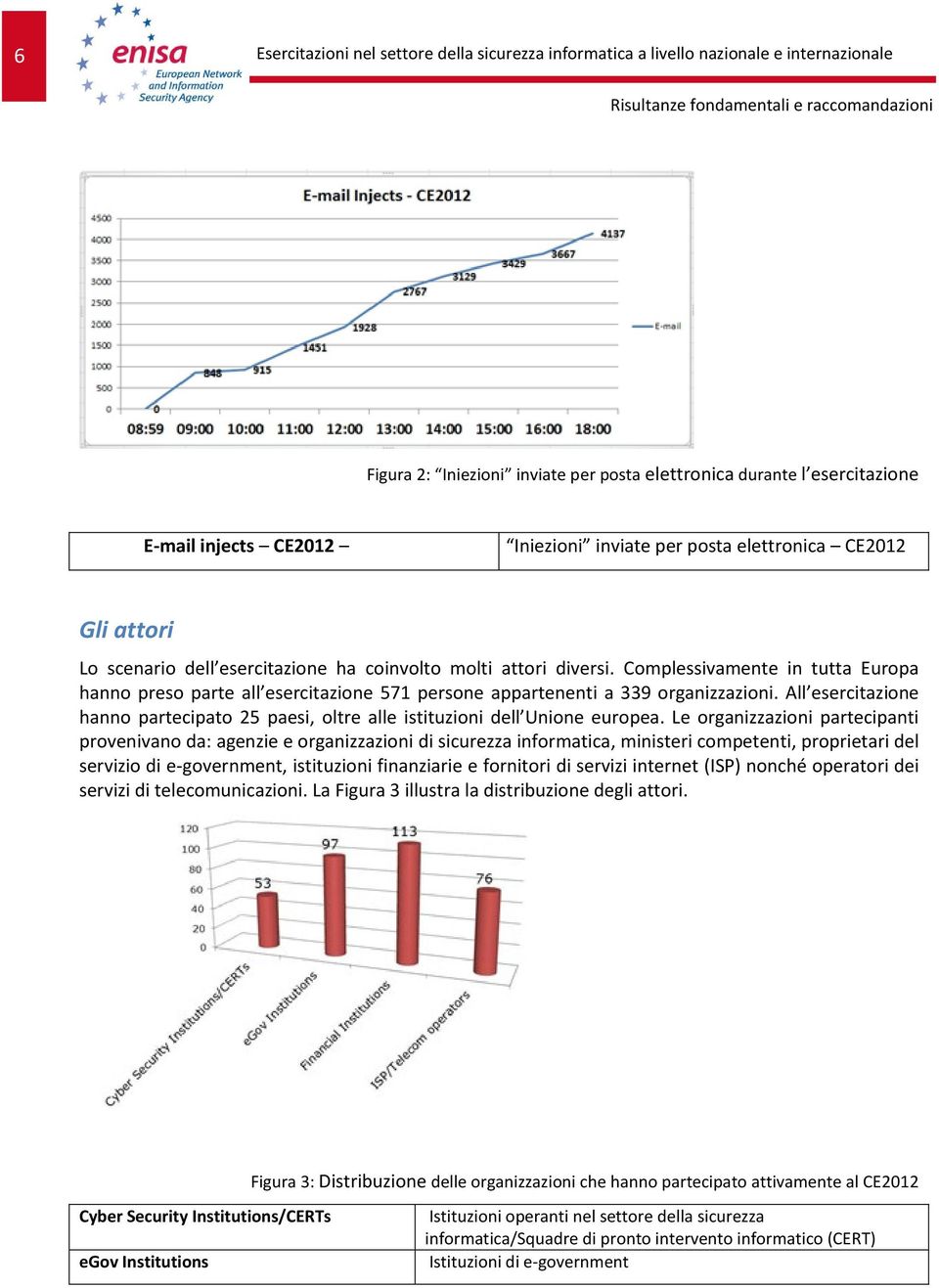 Complessivamente in tutta Europa hanno preso parte all esercitazione 571 persone appartenenti a 339 organizzazioni.