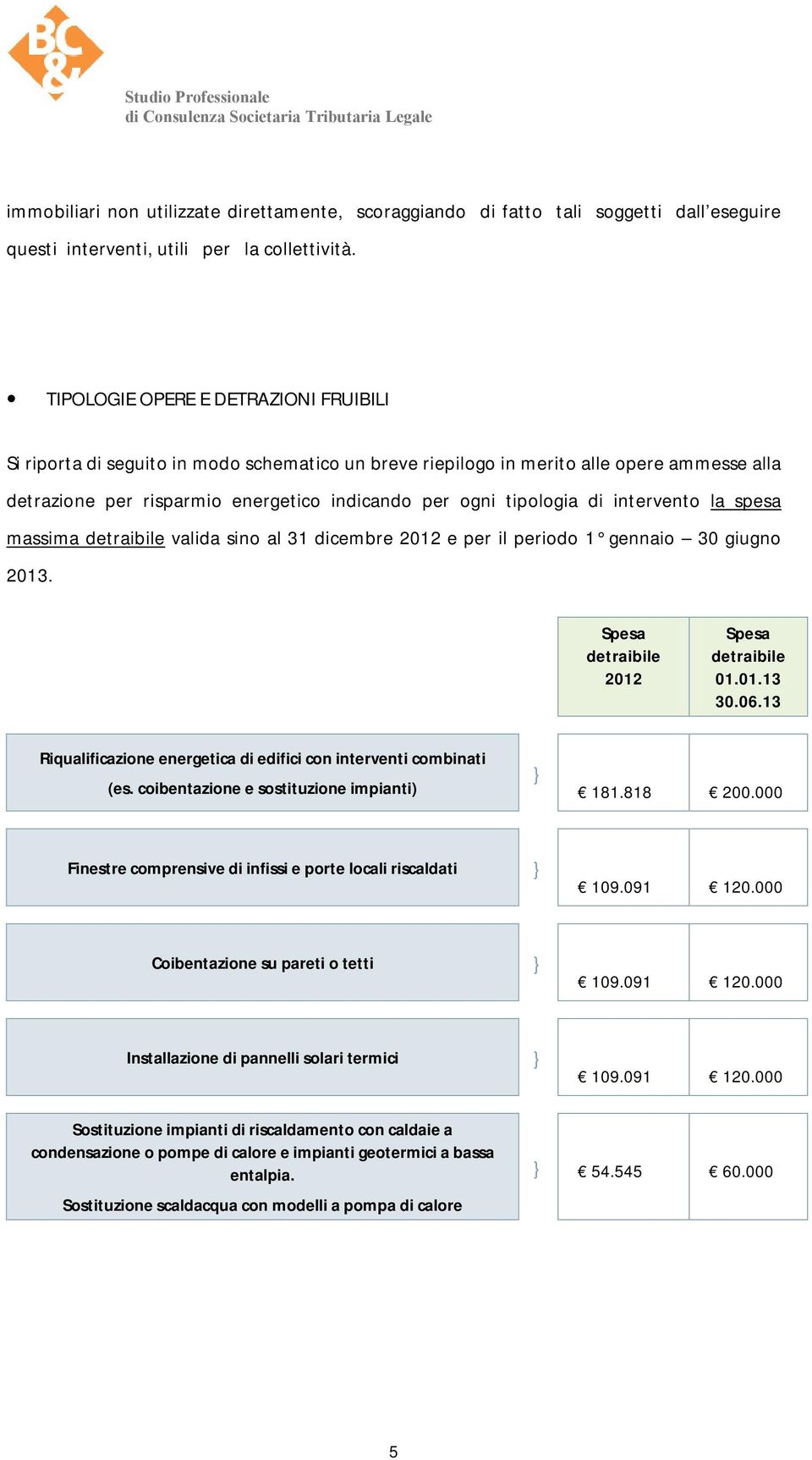 intervento la spesa massima detraibile valida sino al 31 dicembre 2012 e per il periodo 1 gennaio 30 giugno 2013. Spesa detraibile 2012 Spesa detraibile 01.01.13 30.06.