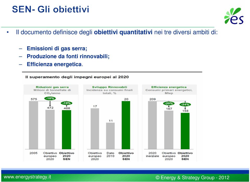 Emissioni di gas serra; Produzione da fonti