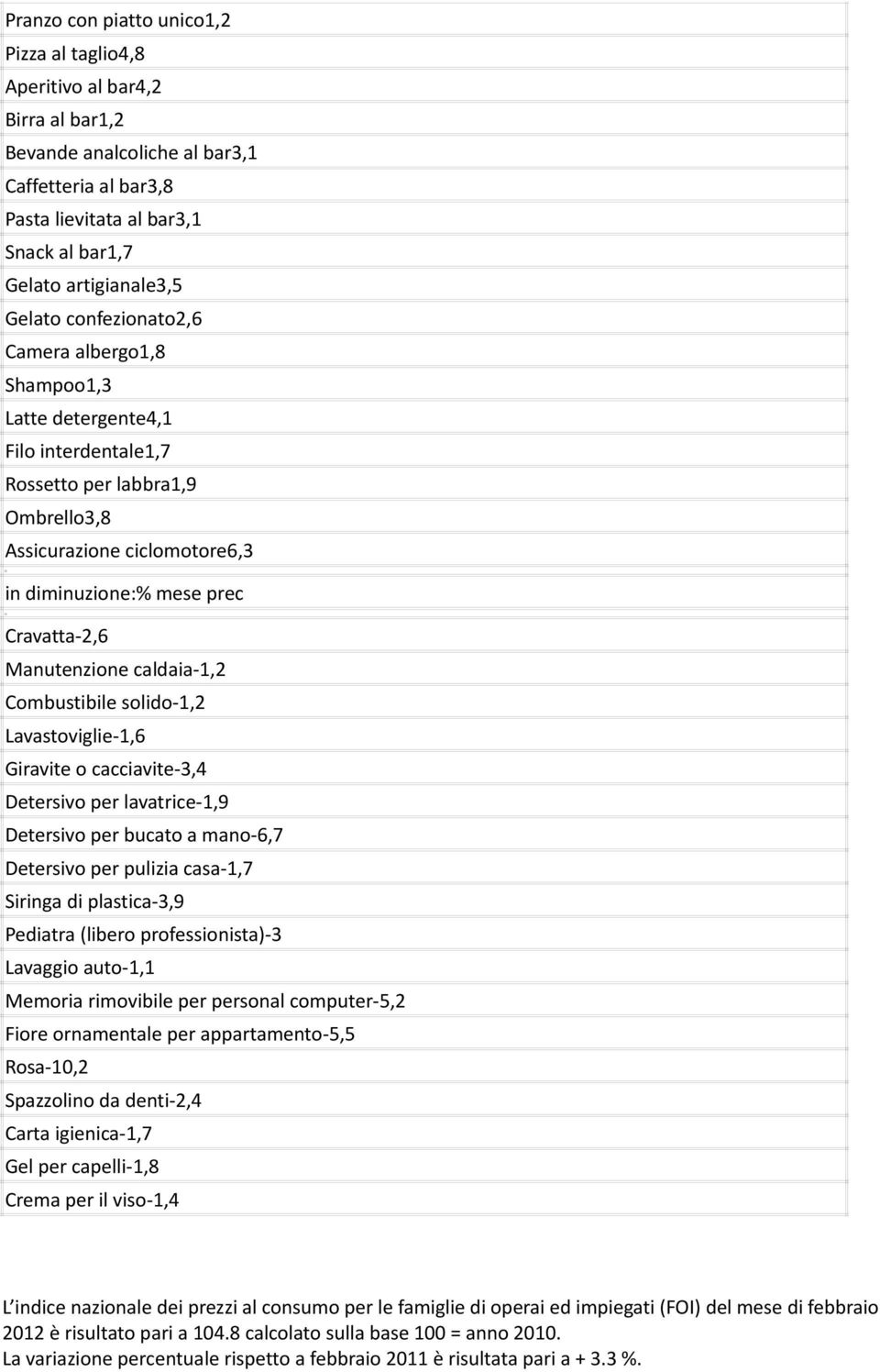 Manutenzione caldaia-1,2 Combustibile solido-1,2 Lavastoviglie-1,6 Giravite o cacciavite-3,4 Detersivo per lavatrice-1,9 Detersivo per bucato a mano-6,7 Detersivo per pulizia casa-1,7 Siringa di