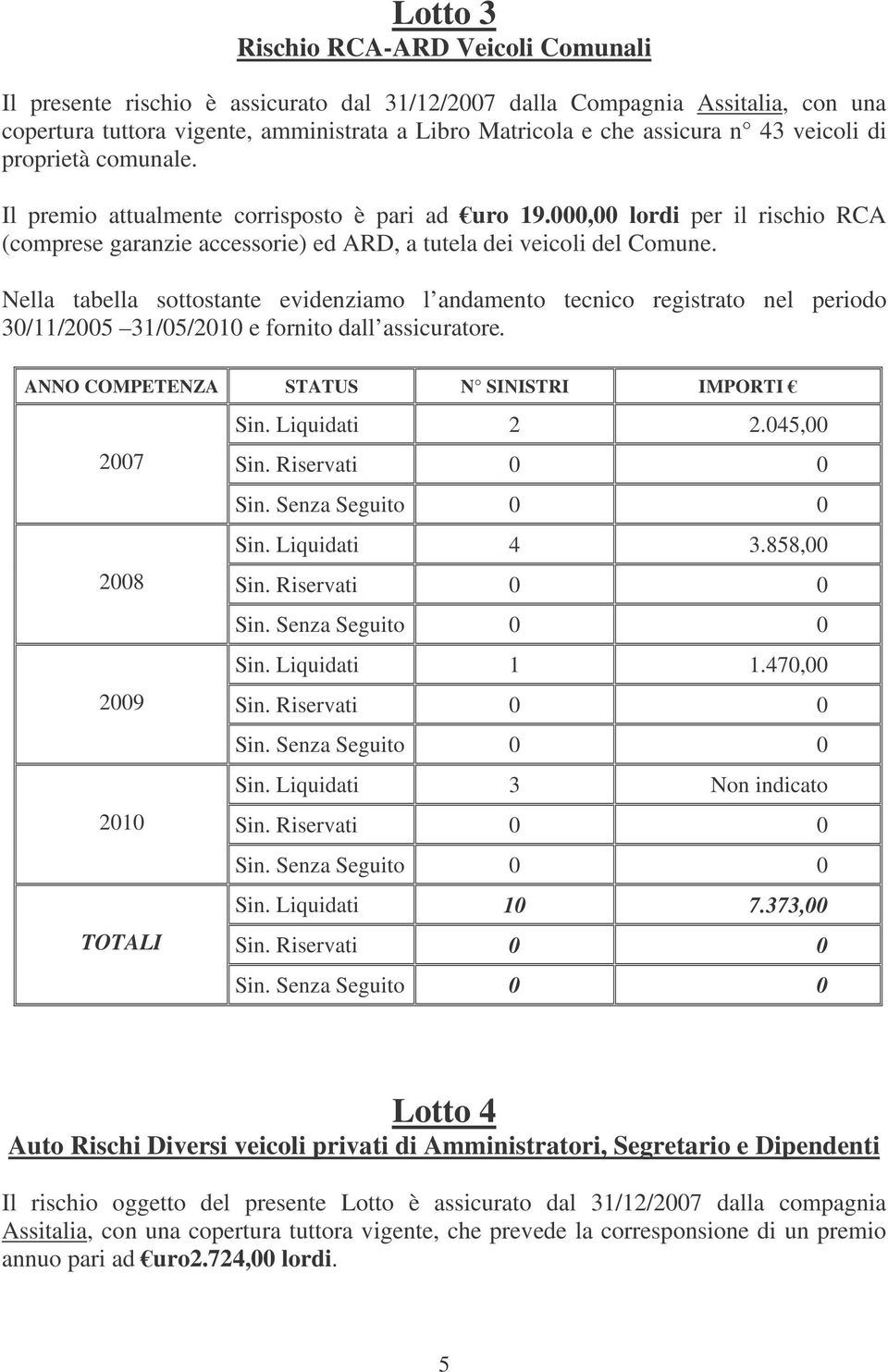 Nella tabella sottostante evidenziamo l andamento tecnico registrato nel periodo 30/11/2005 31/05/2010 e fornito dall assicuratore. ANNO COPEENZA SAUS N SINISRI IPORI Sin. Liquidati 2 2.