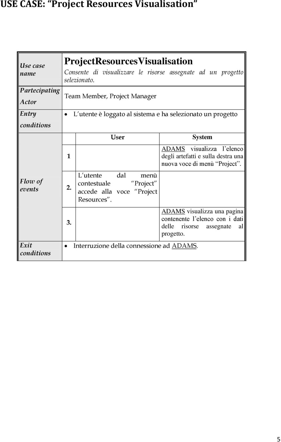 Team Member, Project Manager L utente è loggato al sistema e ha selezionato un progetto 1 2. 3.