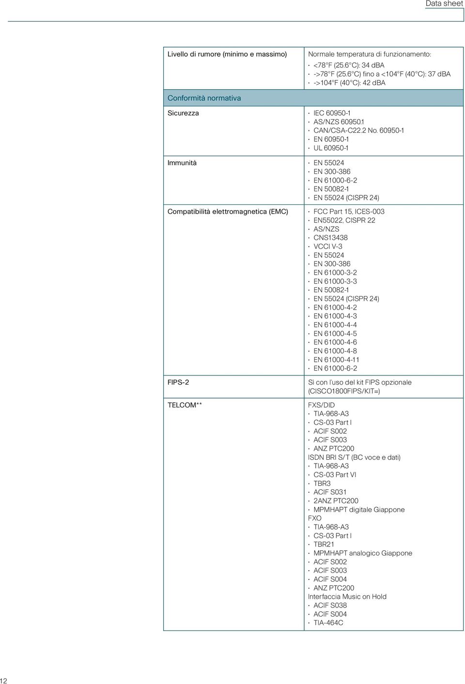 60950-1 EN 60950-1 UL 60950-1 Immunità EN 55024 EN 300-386 EN 61000-6-2 EN 50082-1 EN 55024 (CISPR 24) Compatibilità elettromagnetica (EMC) FIPS-2 TELCOM** FCC Part 15, ICES-003 EN55022, CISPR 22