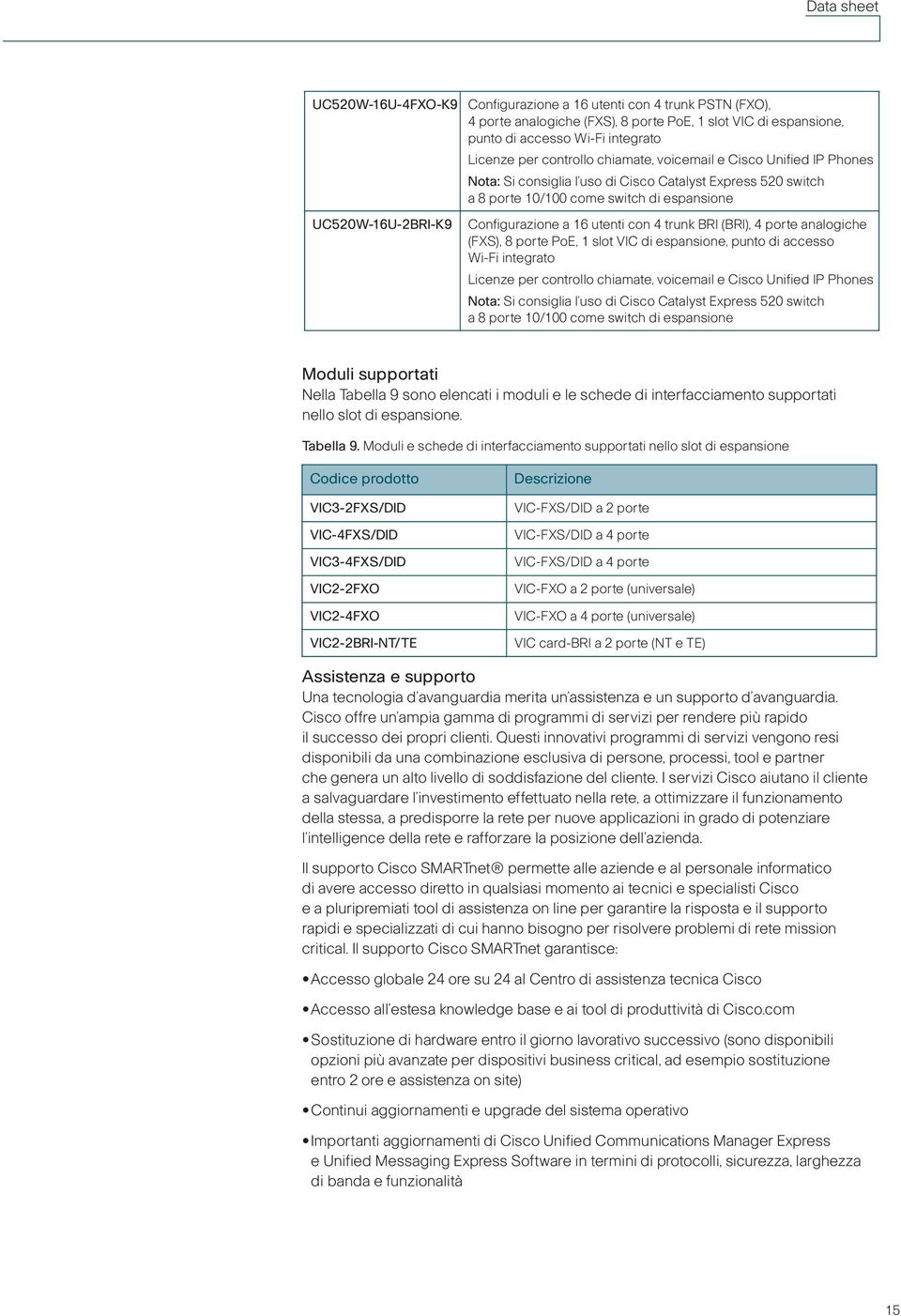 BRI (BRI), 4 porte analogiche (FXS), 8 porte PoE, 1 slot VIC di espansione, punto di accesso Wi-Fi integrato Licenze per controllo chiamate, voicemail e Cisco Unified IP Phones Nota: Si consiglia l