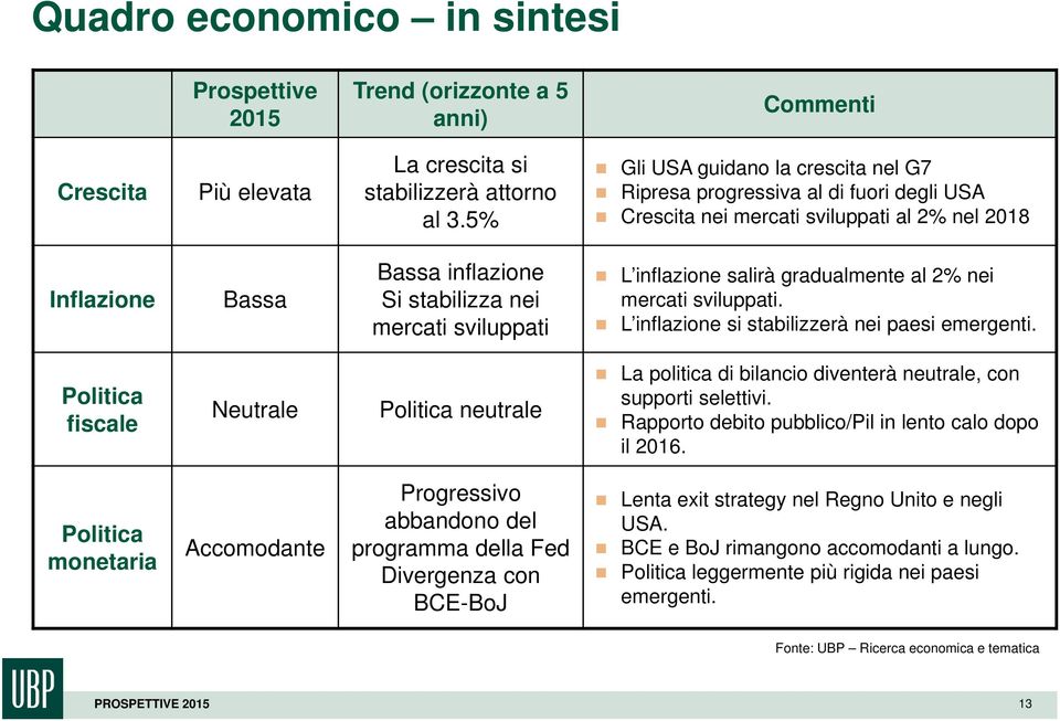 inflazione salirà gradualmente al 2% nei mercati sviluppati. L inflazione si stabilizzerà nei paesi emergenti.