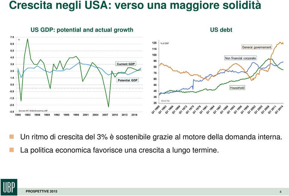 del 3% è sostenibile grazie al motore della domanda interna.