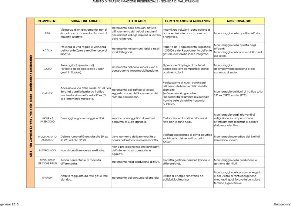 ncentivare soluzioni tecnologiche a basse emissioni e basso consumo energetico. Monitoraggio della qualità dell'aria.