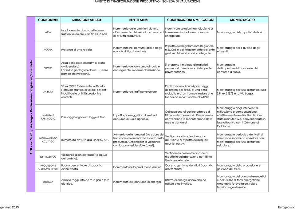 Monitoraggio della qualità dell'aria. CQU Presenza di una roggia. ncremento nei consumi idrici e negli scarichi di tipo industriale. ispetto del egolamento egionale n.