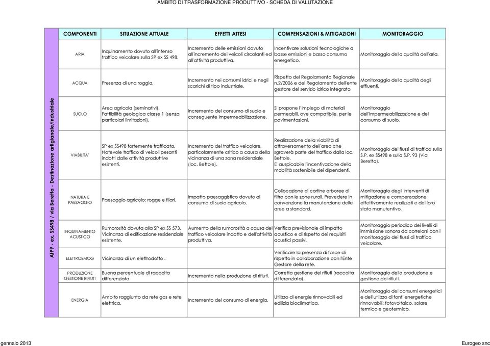 Monitoraggio della qualità dell'aria. CQU Presenza di una roggia. ncremento nei consumi idrici e negli scarichi di tipo industriale. ispetto del egolamento egionale n.