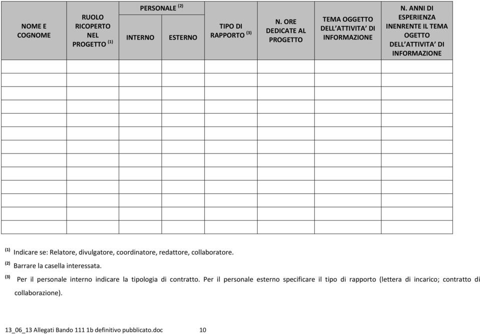 ANNI DI ESPERIENZA INENRENTE IL TEMA OGETTO DELL ATTIVITA DI INFORMAZIONE (1) (2) (3) Indicare se: Relatore, divulgatore, coordinatore, redattore,