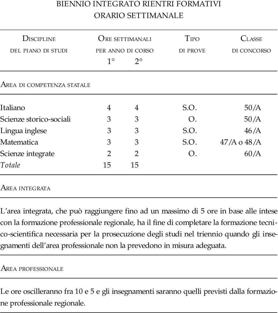 60/A Totale 15 15 AREA INTEGRATA L area integrata, che può raggiungere fino ad un massimo di 5 ore in base alle intese con la formazione professionale regionale, ha il fine di completare la