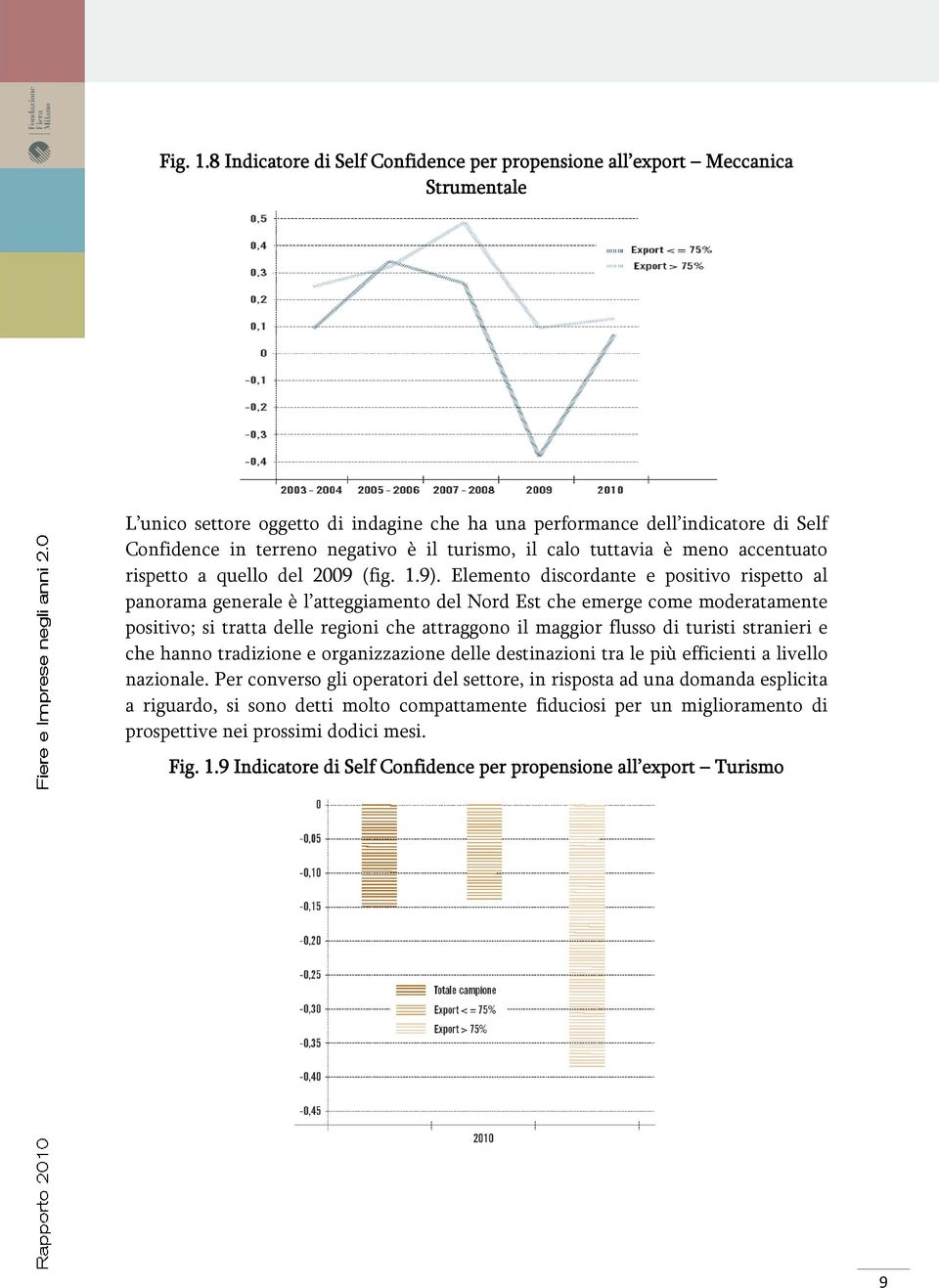 turismo, il calo tuttavia è meno accentuato rispetto a quello del 2009 (fig. 1.9).