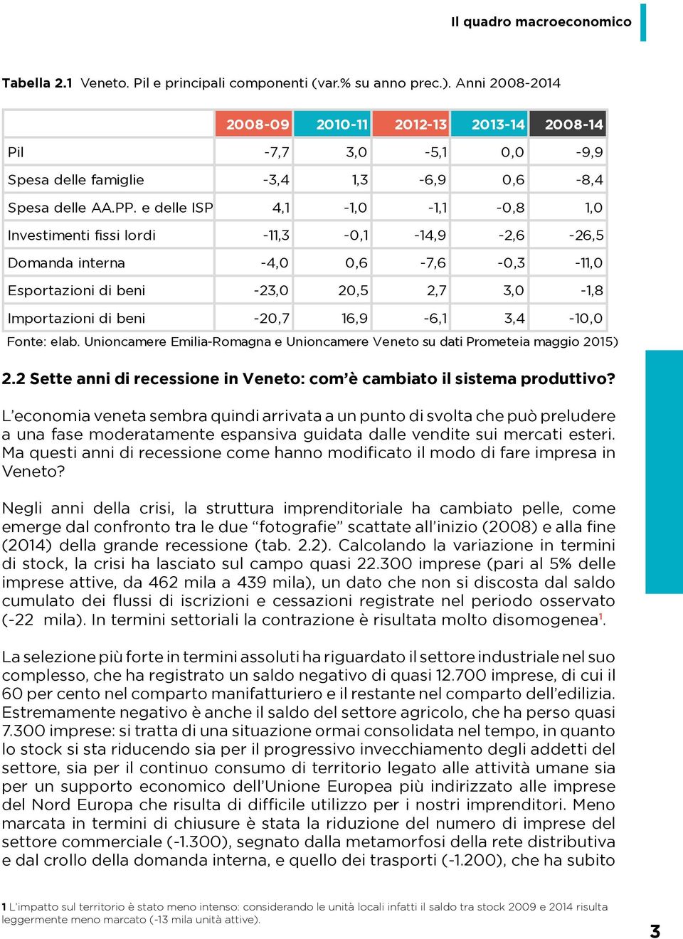 e delle ISP 4,1-1,0-1,1-0,8 1,0 Investimenti fissi lordi -11,3-0,1-14,9-2,6-26,5 Domanda interna -4,0 0,6-7,6-0,3-11,0 Esportazioni di beni -23,0 20,5 2,7 3,0-1,8 Importazioni di beni -20,7 16,9-6,1