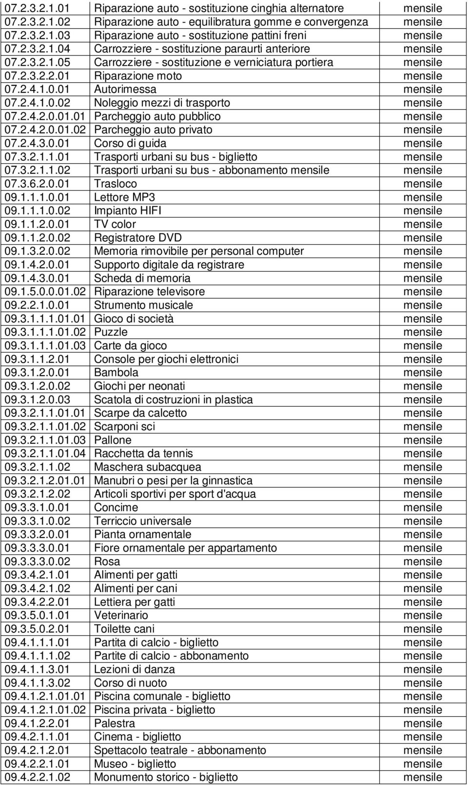 2.4.1.0.02 Noleggio mezzi di trasporto mensile 07.2.4.2.0.01.01 Parcheggio auto pubblico mensile 07.2.4.2.0.01.02 Parcheggio auto privato mensile 07.2.4.3.0.01 Corso di guida mensile 07.3.2.1.1.01 Trasporti urbani su bus - biglietto mensile 07.