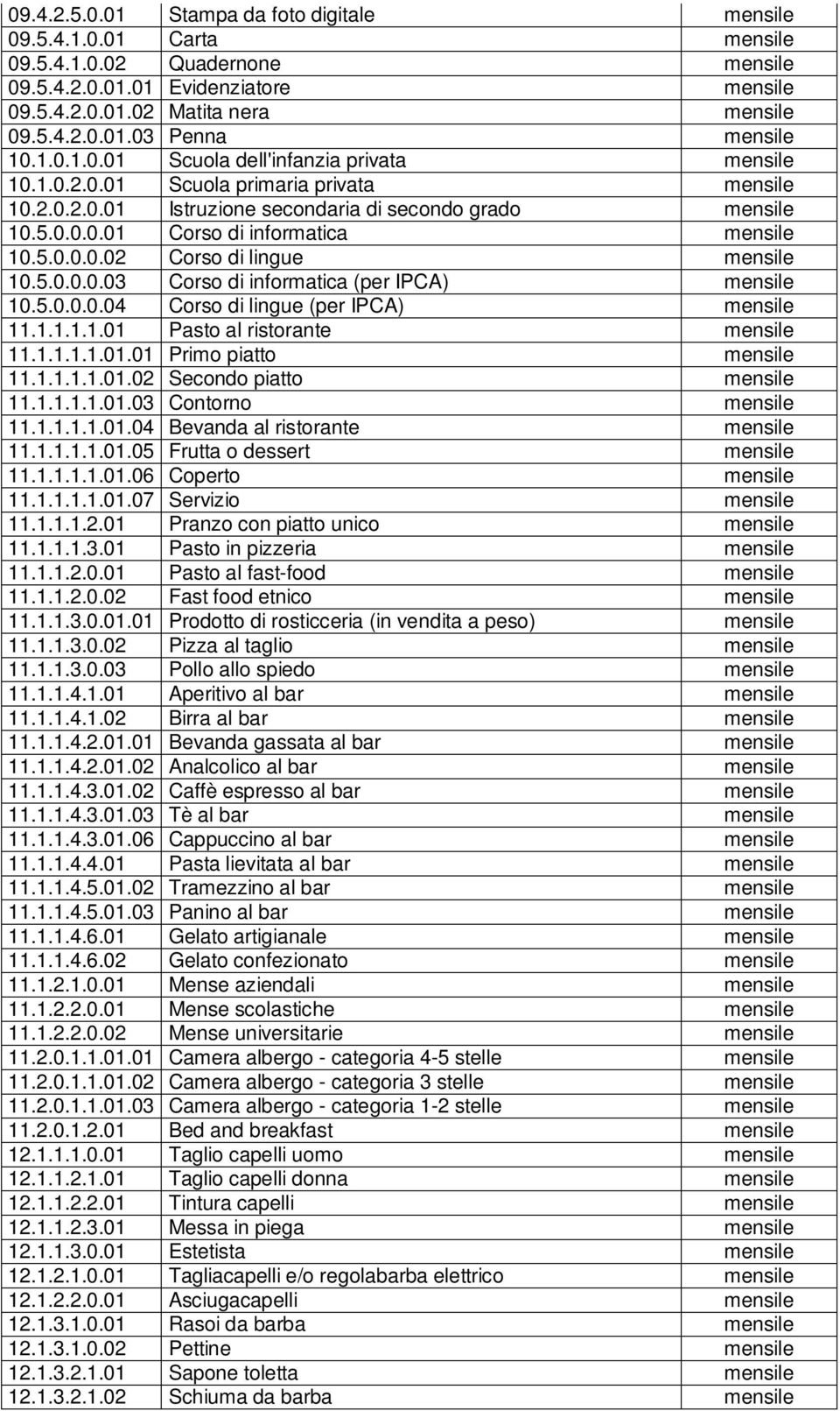 5.0.0.0.02 Corso di lingue mensile 10.5.0.0.0.03 Corso di informatica (per IPCA) mensile 10.5.0.0.0.04 Corso di lingue (per IPCA) mensile 11.1.1.1.1.01 Pasto al ristorante mensile 11.1.1.1.1.01.01 Primo piatto mensile 11.