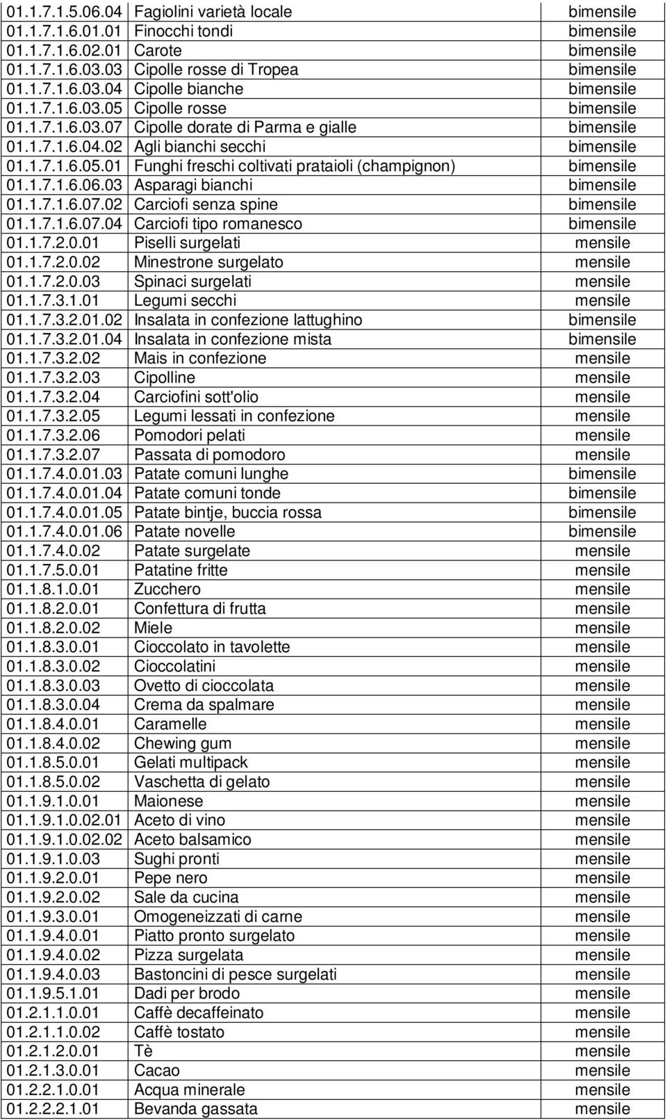 1.7.1.6.06.03 Asparagi bianchi bimensile 01.1.7.1.6.07.02 Carciofi senza spine bimensile 01.1.7.1.6.07.04 Carciofi tipo romanesco bimensile 01.1.7.2.0.01 Piselli surgelati mensile 01.1.7.2.0.02 Minestrone surgelato mensile 01.