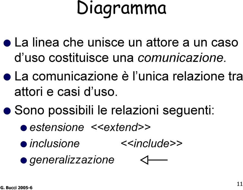 La comunicazione è l unica relazione tra attori e casi d uso.