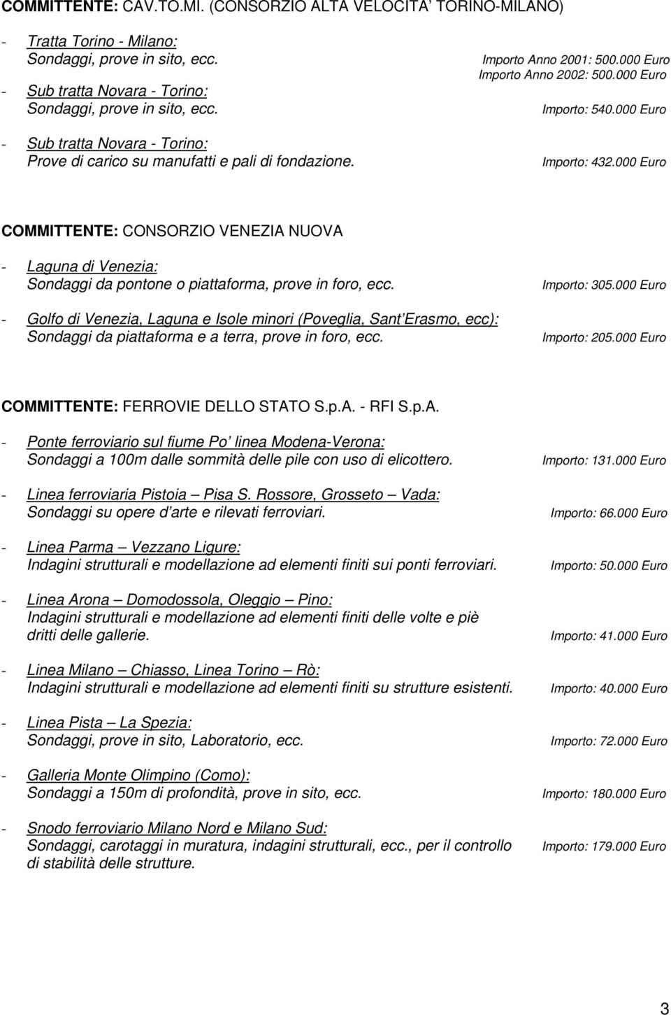 000 Euro COMMITTENTE: CONSORZIO VENEZIA NUOVA - Laguna di Venezia: Sondaggi da pontone o piattaforma, prove in foro, ecc.