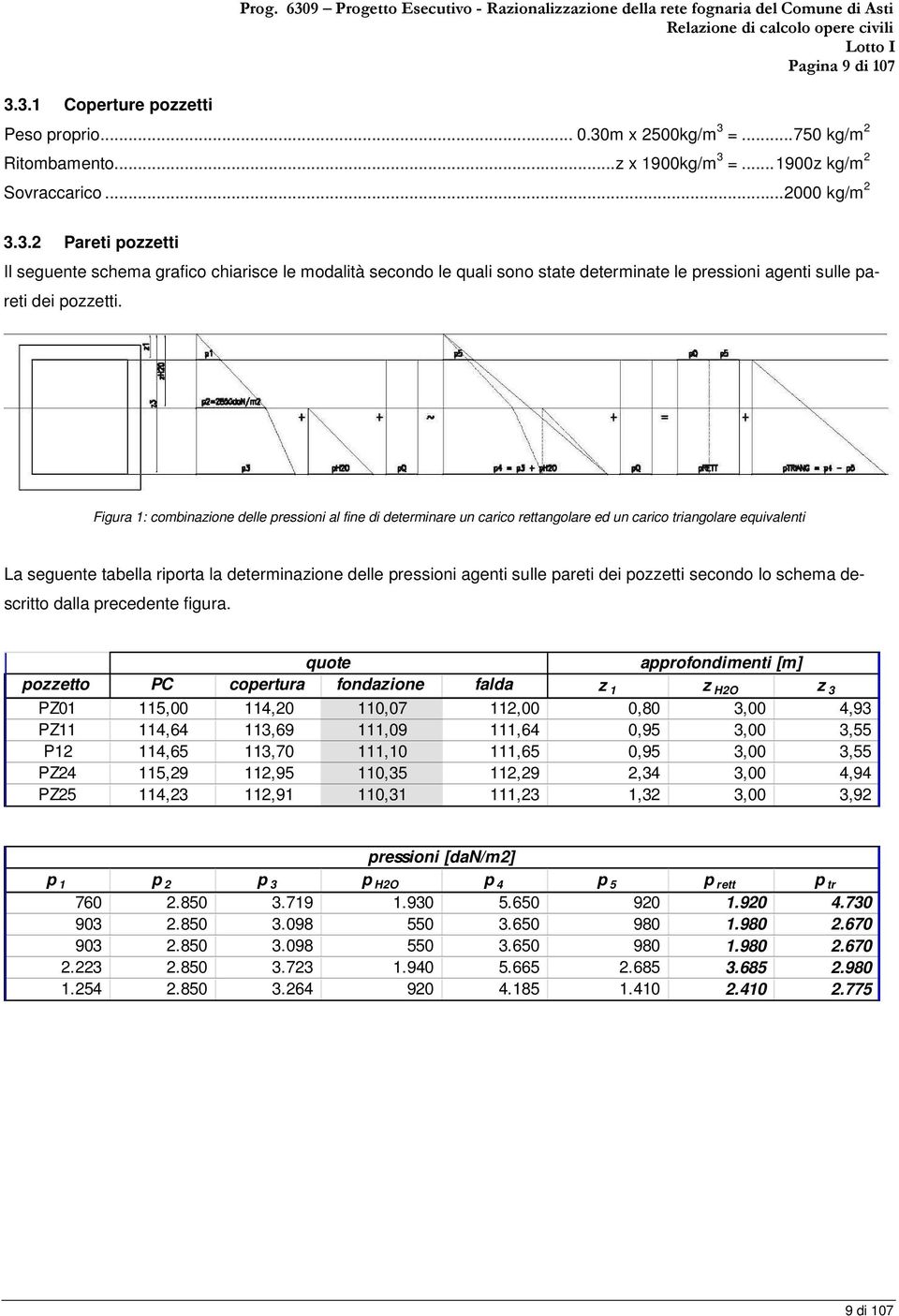 Figura 1: combinazione delle pressioni al fine di determinare un carico rettangolare ed un carico triangolare equivalenti La seguente tabella riporta la determinazione delle pressioni agenti sulle