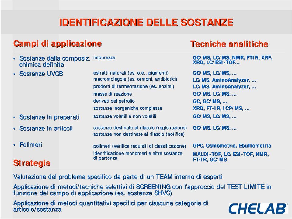 ormoni, antibiotici) prodotti di fermentazione (es.