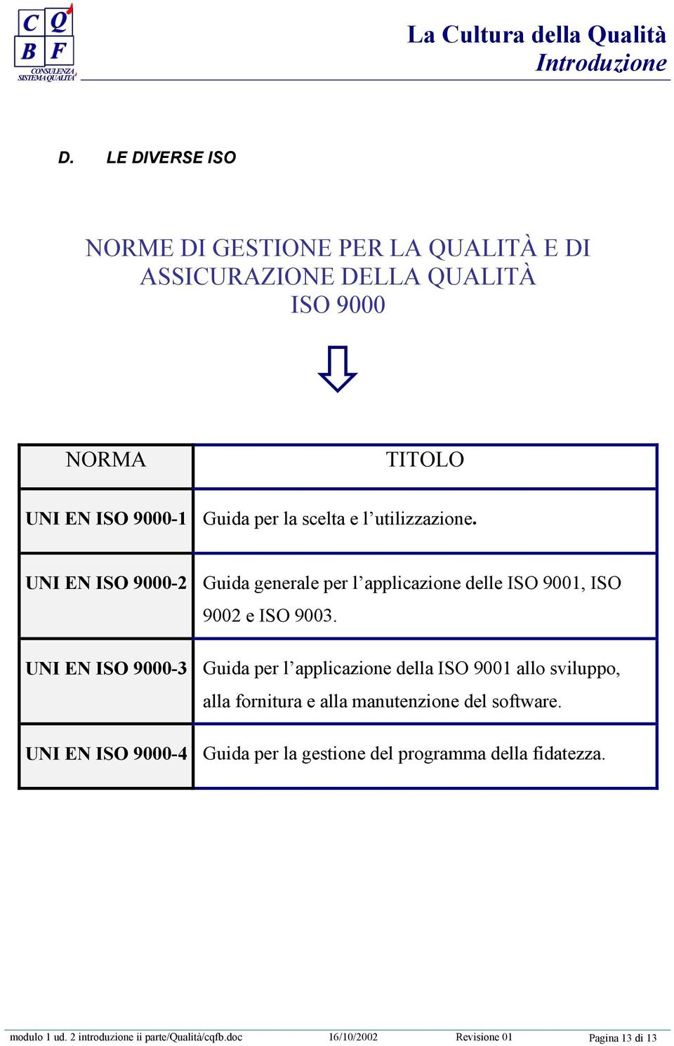 UNI EN ISO 9000-3 Guida per l applicazione della ISO 9001 allo sviluppo, alla fornitura e alla manutenzione del software.