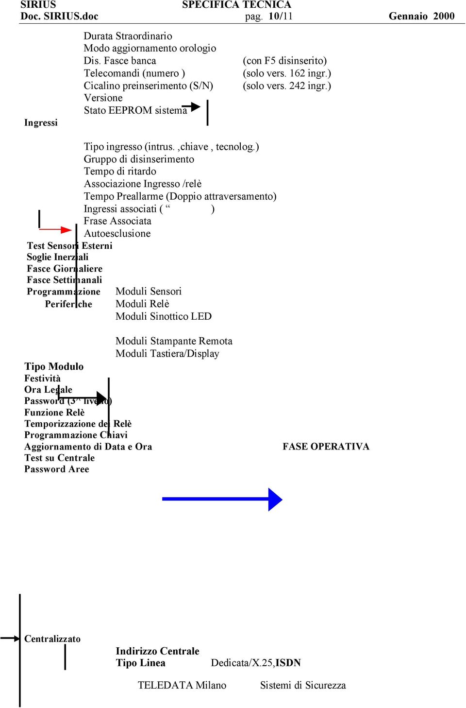 ) Gruppo di disinserimento Tempo di ritardo Associazione Ingresso /relè Tempo Preallarme (Doppio attraversamento) Ingressi associati ( ) Frase Associata Autoesclusione Test Sensori Esterni Soglie