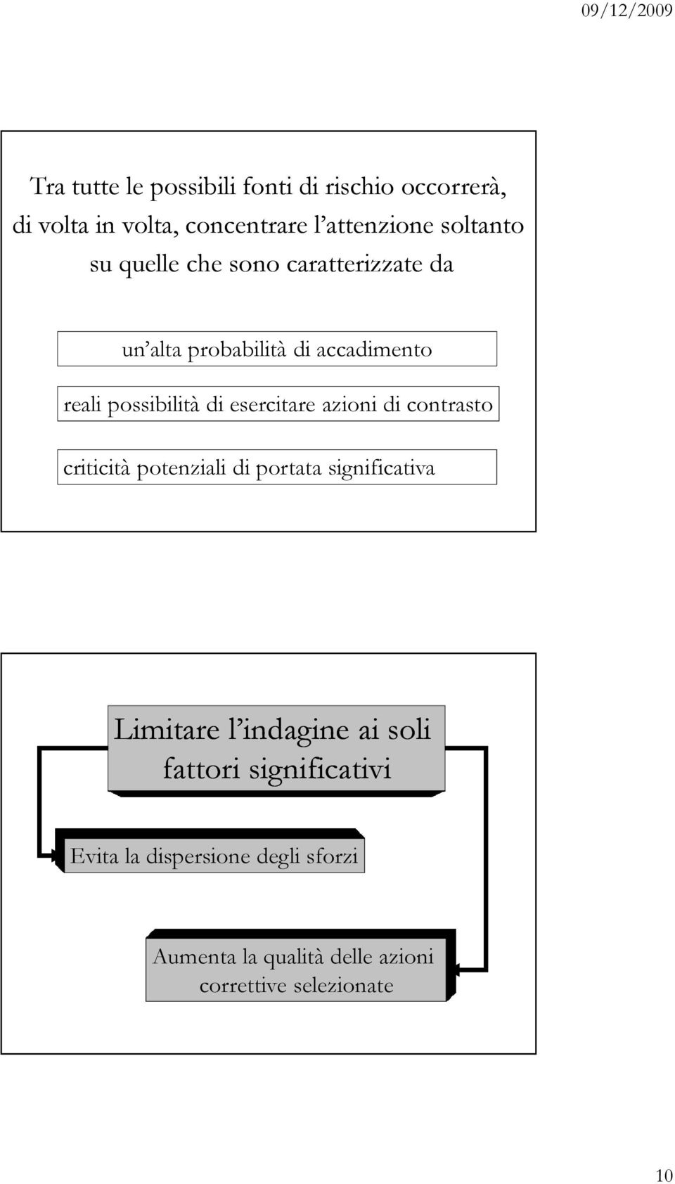 azioni di contrasto criticità potenziali di portata significativa Limitare l indagine ai soli fattori