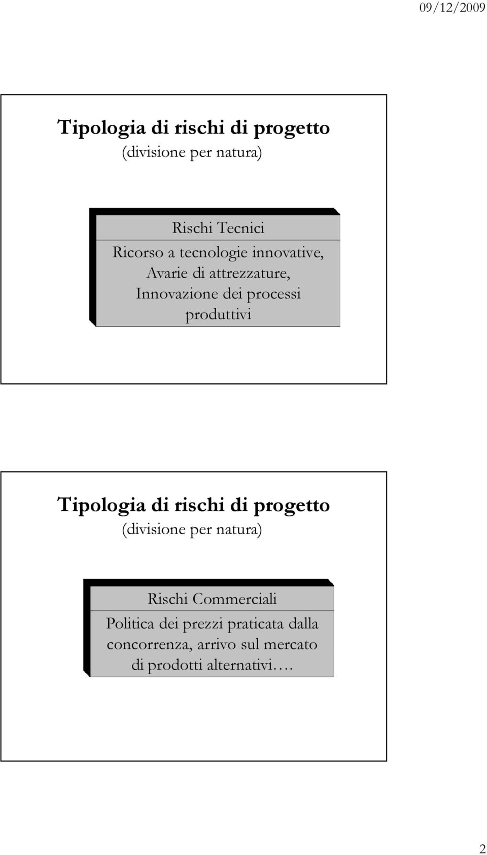 produttivi (divisione per natura) Rischi Commerciali Politica dei