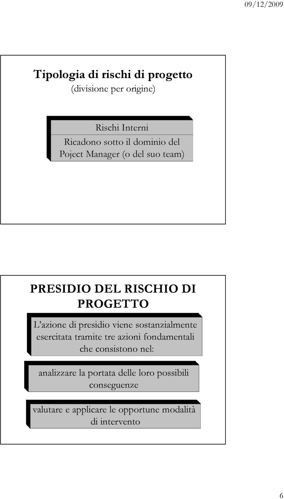 sostanzialmente esercitata tramite tre azioni fondamentali che consistono nel: