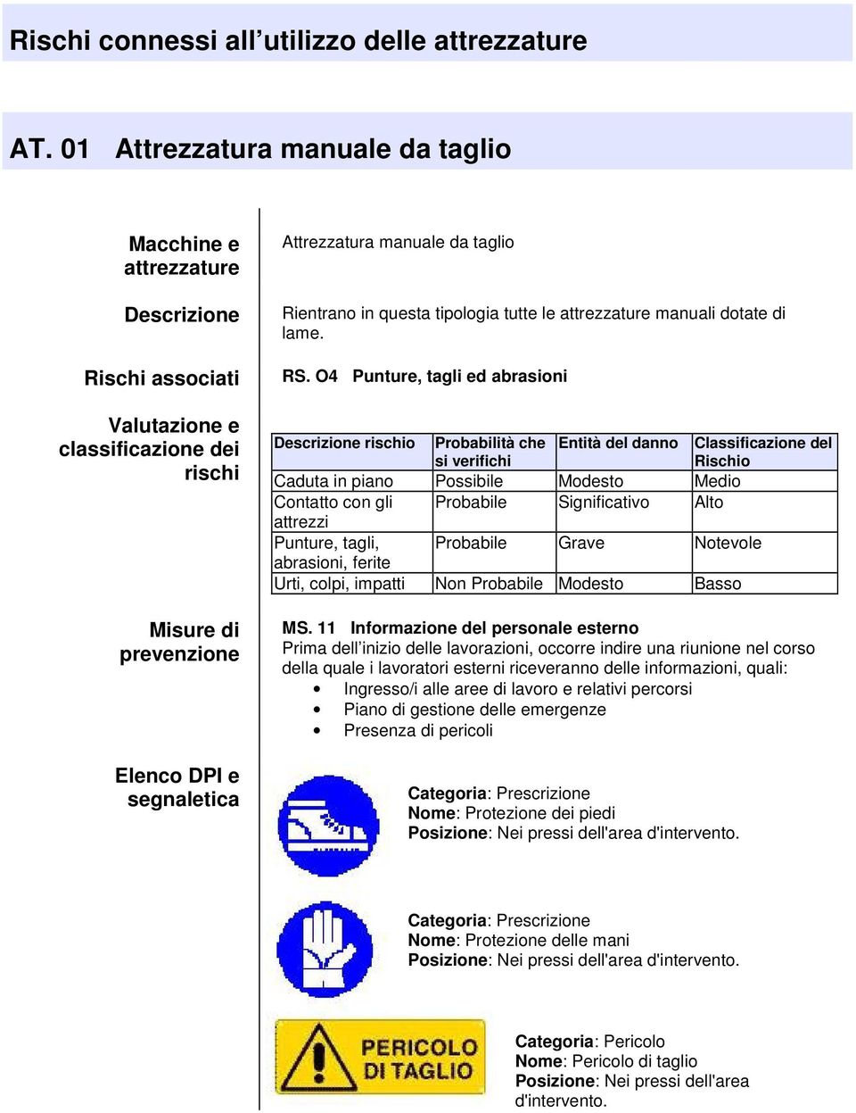 taglio Rientrano in questa tipologia tutte le attrezzature manuali dotate di lame. RS.