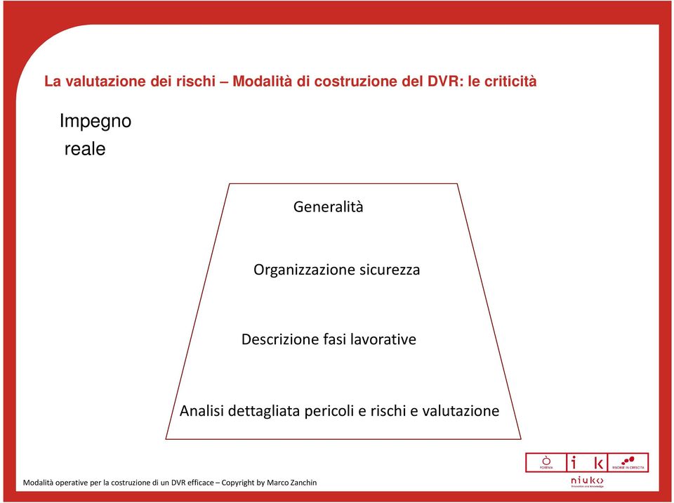 Organizzazione sicurezza Descrizione fasi