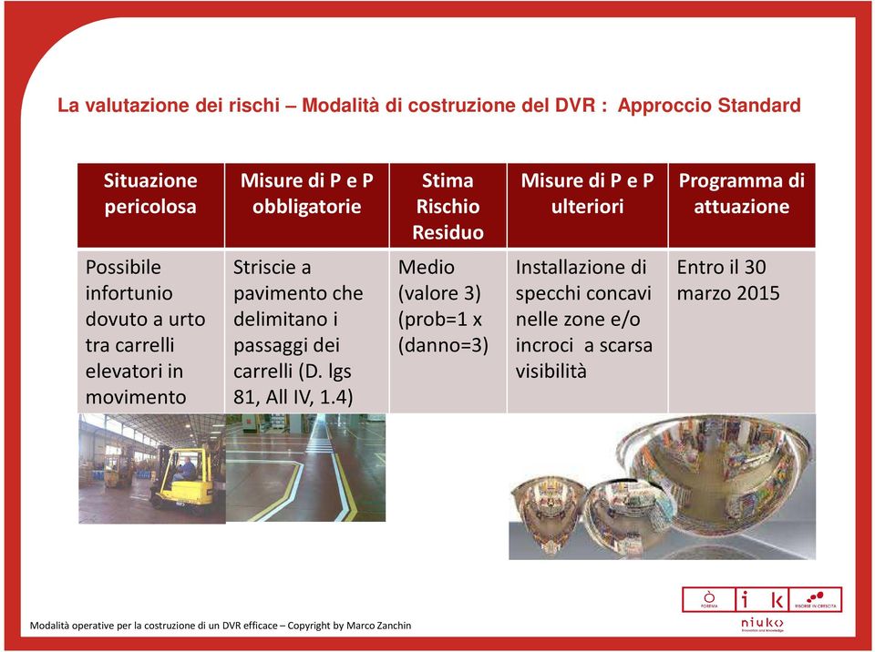 carrelli elevatori in movimento Striscie a pavimento che delimitano i passaggi dei carrelli (D. lgs 81, All IV, 1.