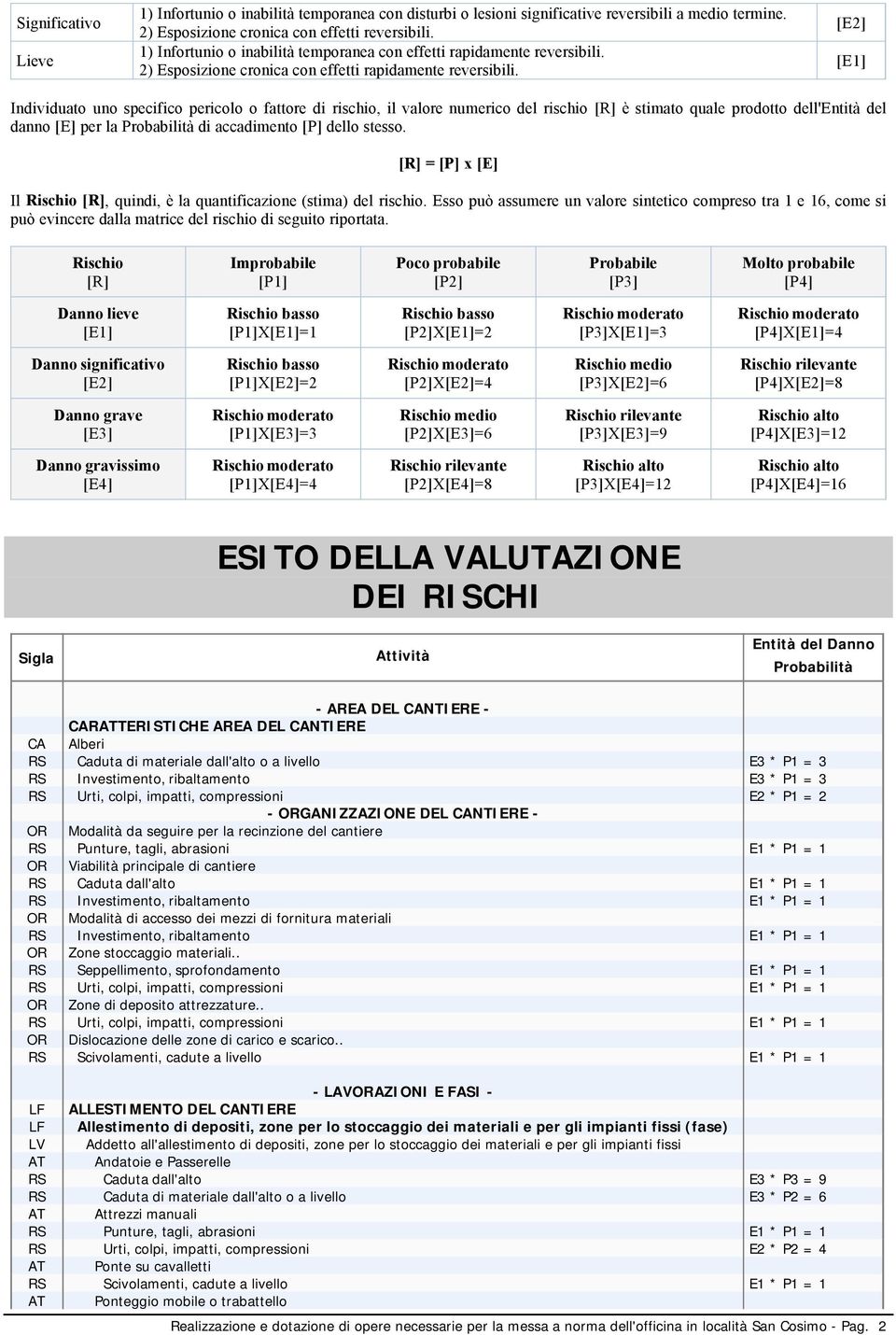 [E2] [E1] Individuato uno specifico pericolo o fattore di rischio, il valore numerico del rischio [R] è stimato quale prodotto dell'entità del danno [E] per la Probabilità di accadimento [P] dello