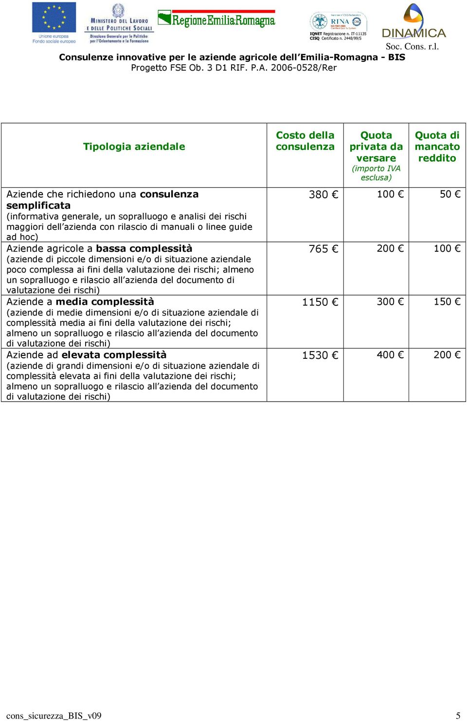 documento di valutazione dei rischi) Aziende a media complessità (aziende di medie dimensioni e/o di situazione aziendale di complessità media ai fini della valutazione dei rischi; almeno un