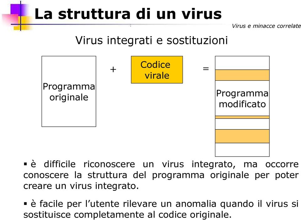 occorre conoscere la struttura del programma originale per poter creare un virus integrato.