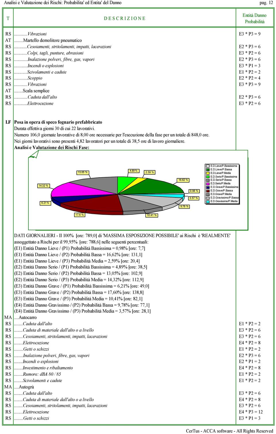 ..Scala semplice LF Posa in opera di speco fognario prefabbricato Durata effettiva giorni 30 di cui 22 lavorativi.