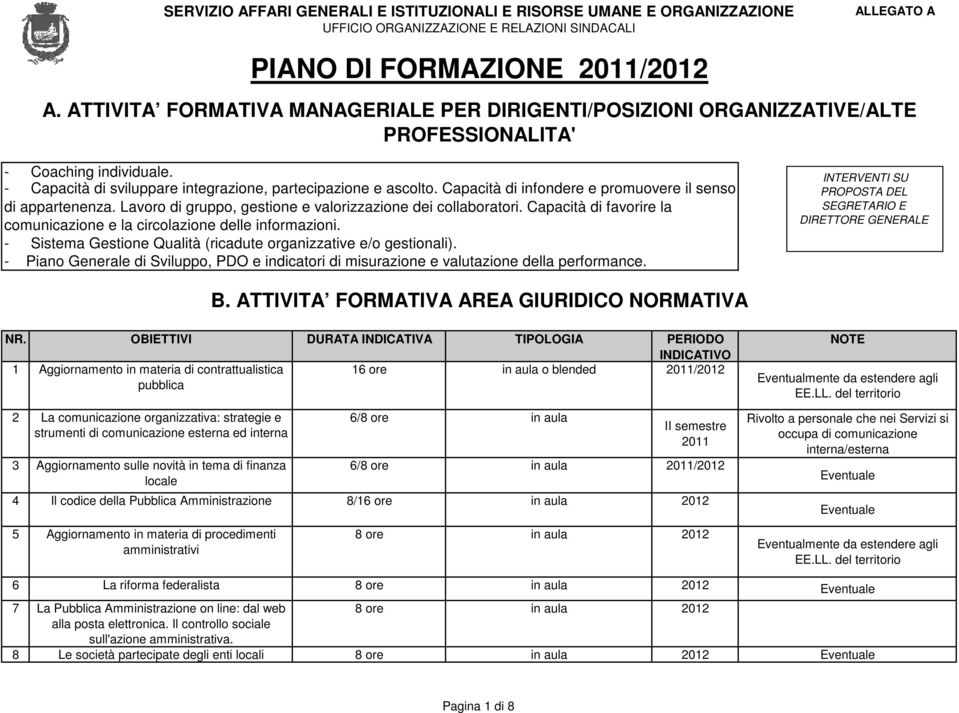 - Sistema Gestione Qualità (ricadute organizzative e/o gestionali). - Piano Generale di Sviluppo, PDO e indicatori di misurazione e valutazione della performance.