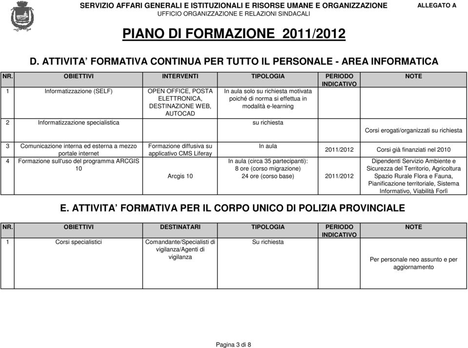 e-learning AUTOCAD 2 Informatizzazione specialistica su richiesta Corsi erogati/organizzati su richiesta 3 Comunicazione interna ed esterna a mezzo portale internet 4 Formazione sull'uso del