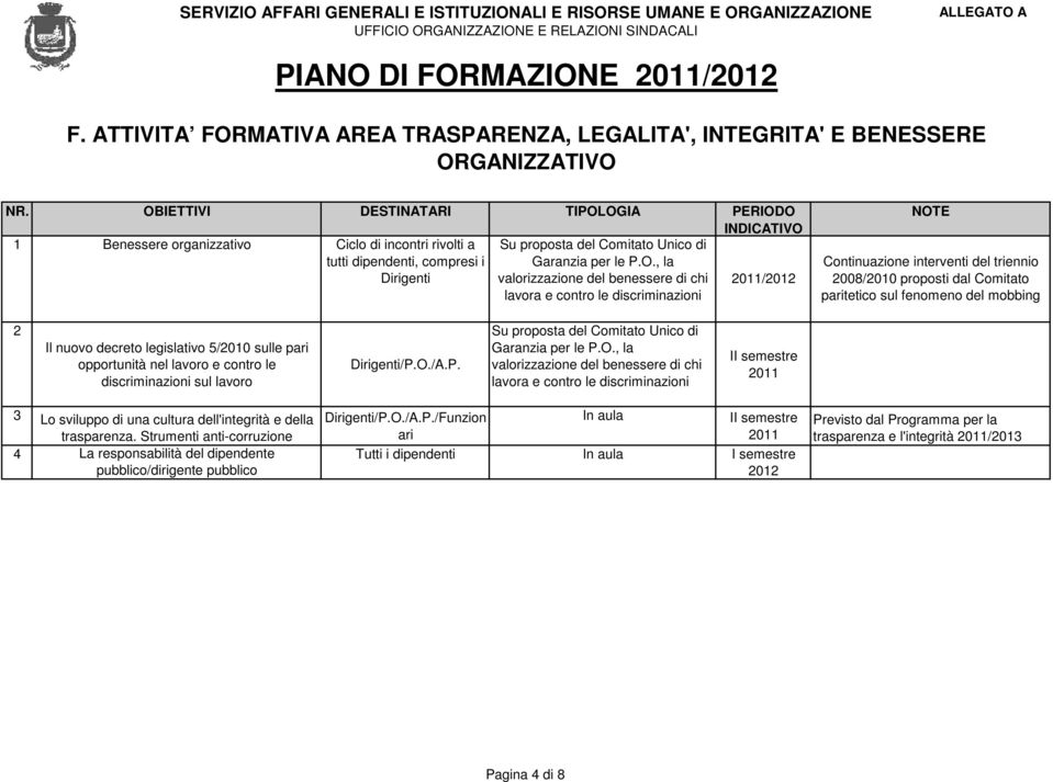 valorizzazione del benessere di chi / lavora e contro le discriminazioni Continuazione interventi del triennio 2008/2010 proposti dal Comitato paritetico sul fenomeno del mobbing 2 Il nuovo decreto