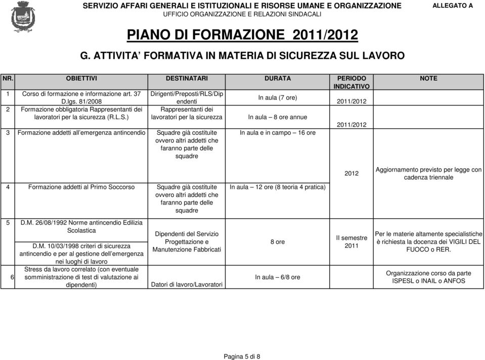 ) lavoratori per la sicurezza In aula 8 ore annue / 3 Formazione addetti all emergenza antincendio Squadre già costituite In aula e in campo 16 ore ovvero altri addetti che faranno parte delle