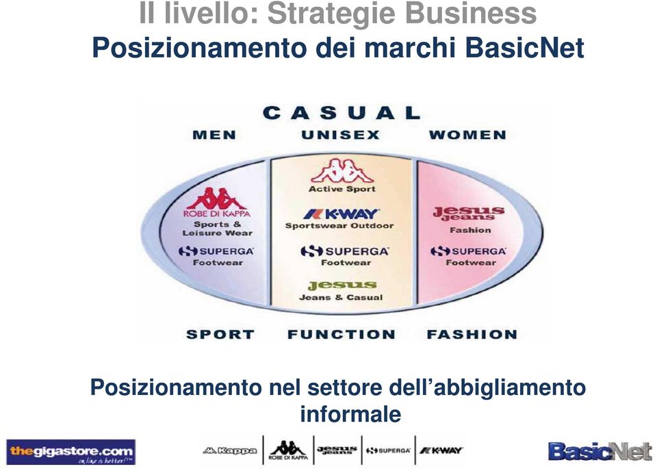 BasicNet Posizionamento nel