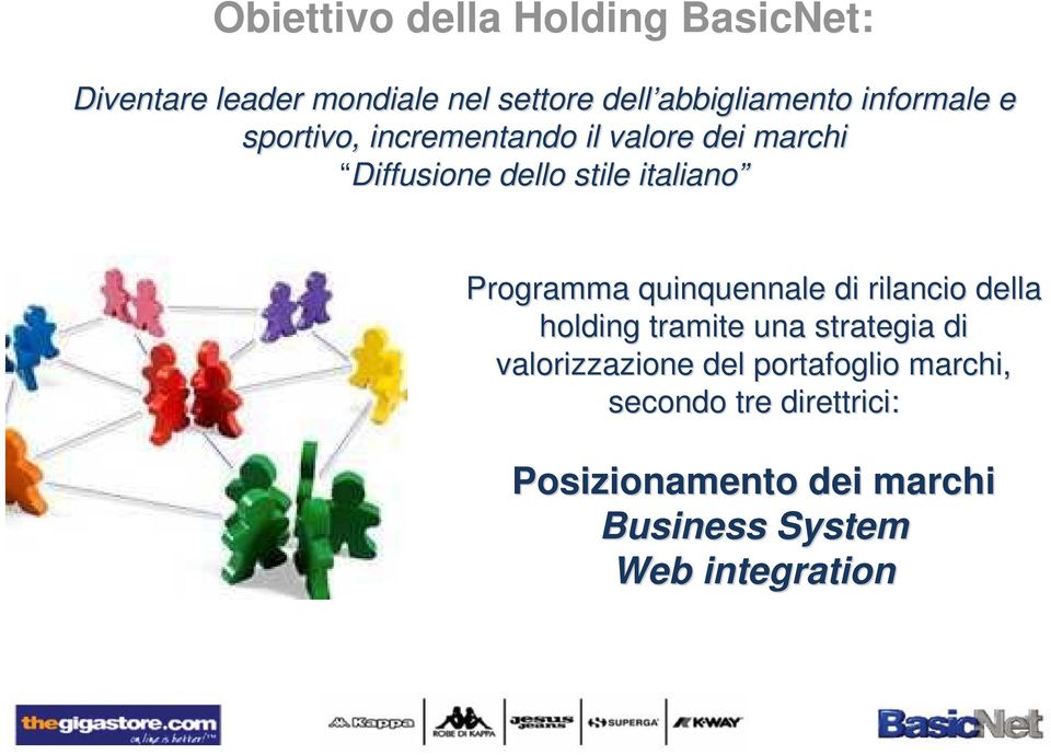 Programma quinquennale di rilancio della holding tramite una strategia di valorizzazione del