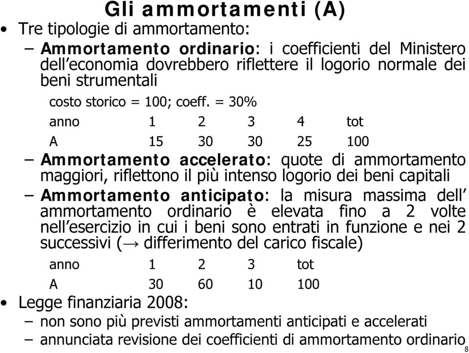 = 30% anno 1 2 3 4 tot A 15 30 30 25 100 Ammortamento accelerato: quote di ammortamento maggiori, riflettono il più intenso logorio dei beni capitali Ammortamento anticipato: la misura