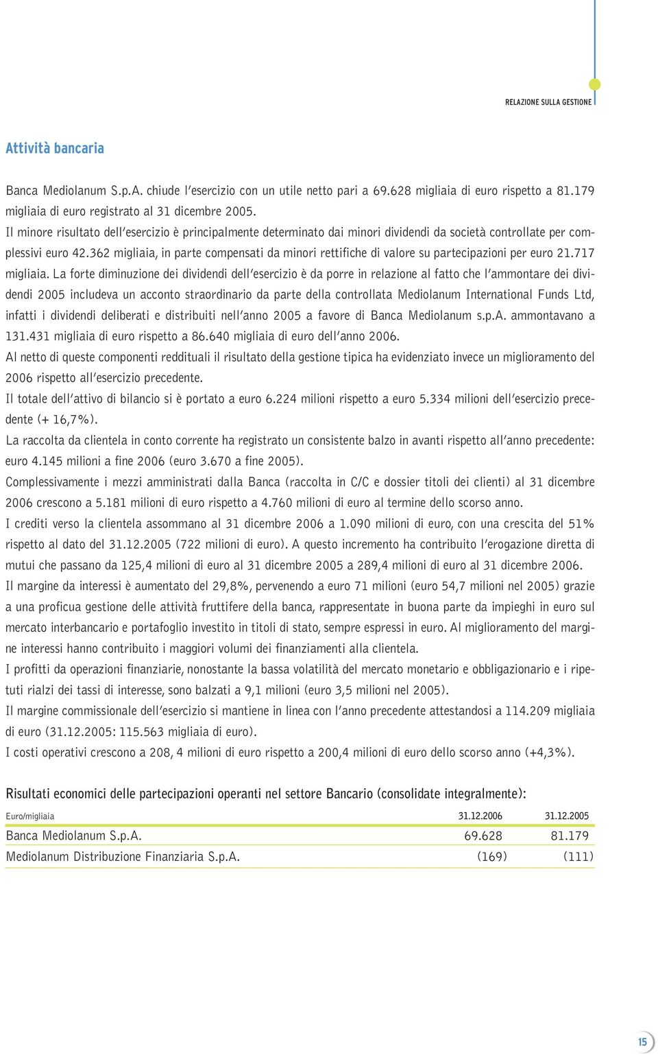 362 migliaia, in parte compensati da minori rettifiche di valore su partecipazioni per euro 21.717 migliaia.