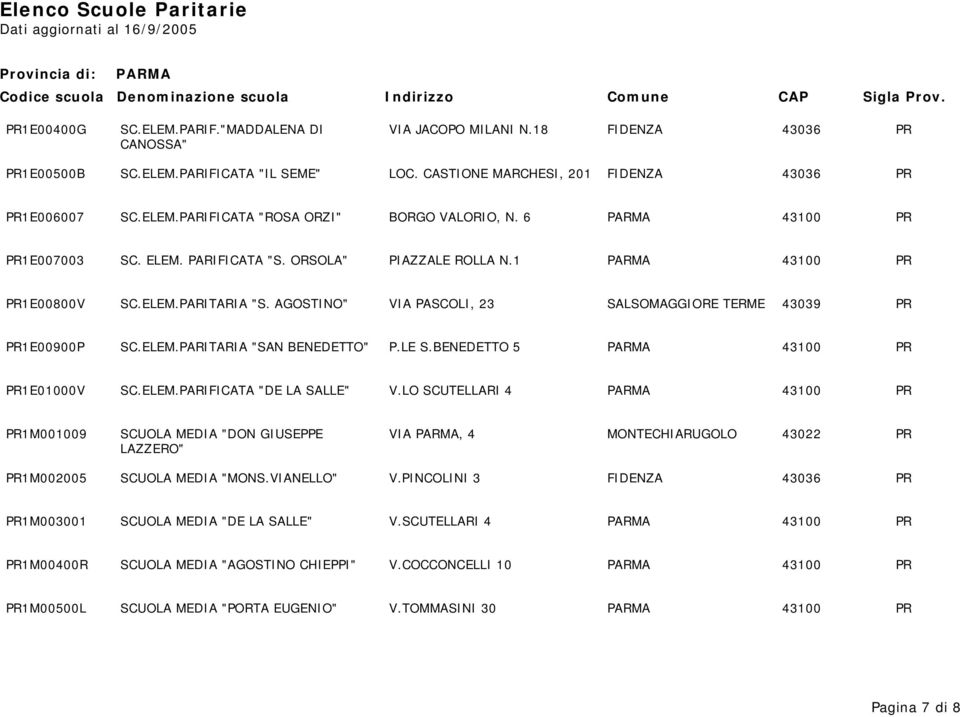 LE S.BENEDETTO 5 43100 PR PR1E01000V SC.ELEM.PARIFICATA "DE LA SALLE" V.