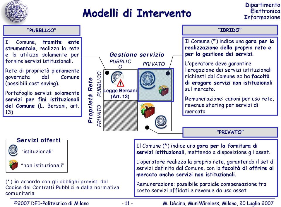 13) Servizi offerti istituzionali non istituzionali Proprietà Rete PUBBLICO PRIVATO Gestione servizio PUBBLIC PRIVATO O Legge Bersani (Art.