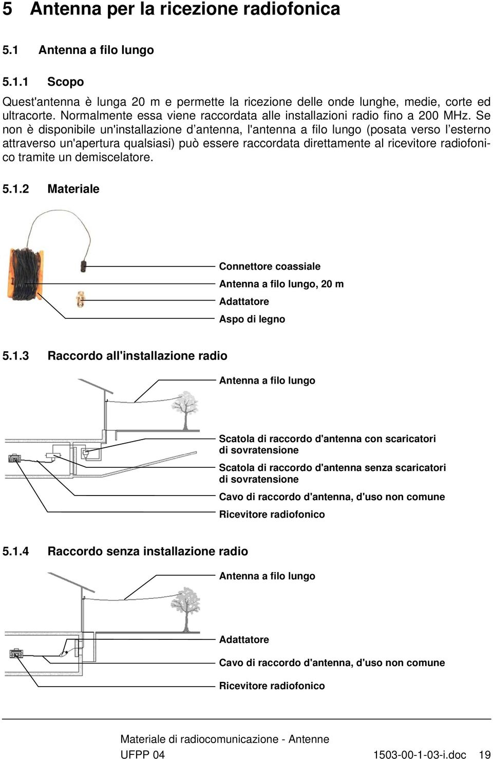 Se non è disponibile un'installazione d antenna, l'antenna a filo lungo (posata verso l esterno attraverso un'apertura qualsiasi) può essere raccordata direttamente al ricevitore radiofonico tramite