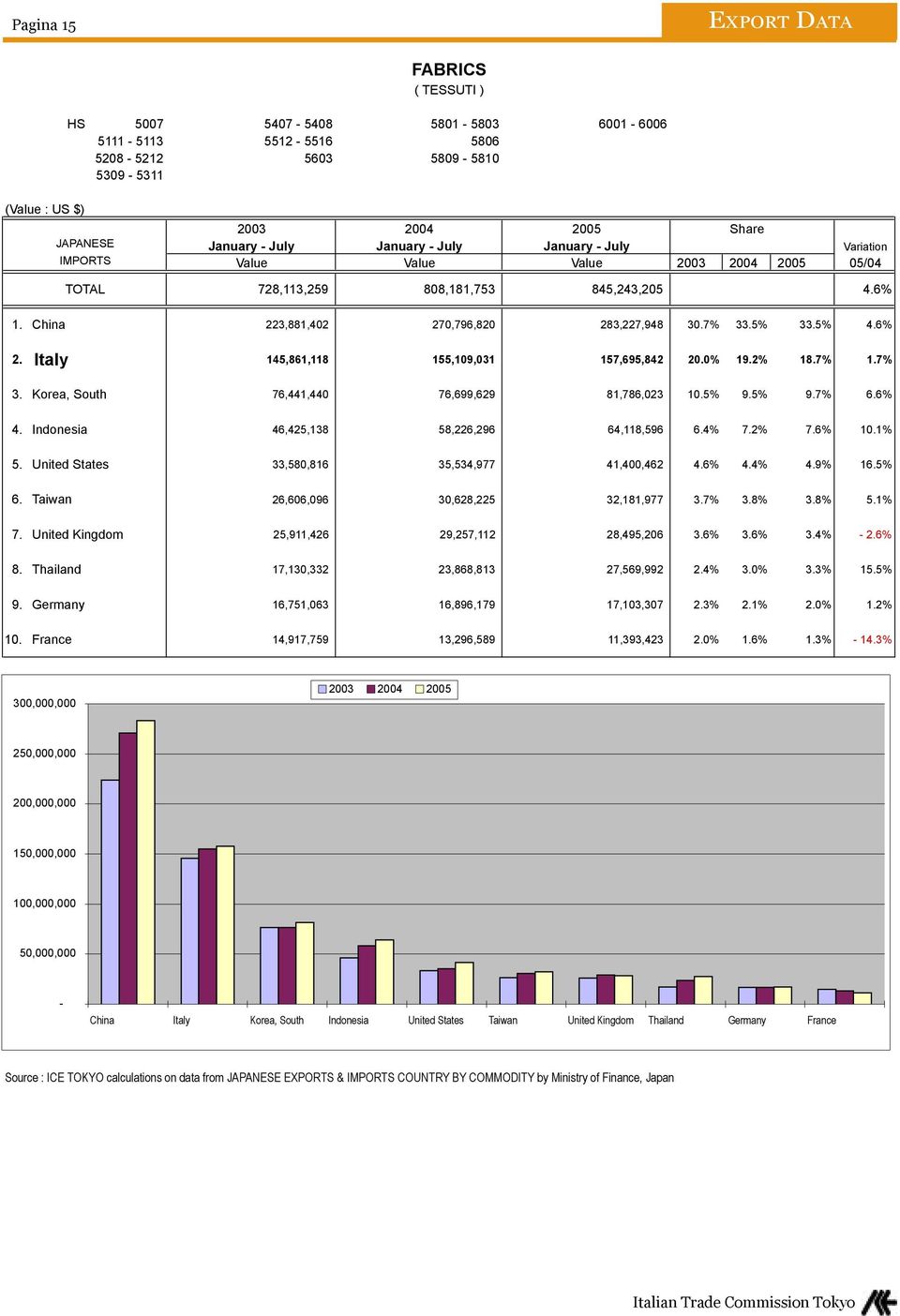 DATA