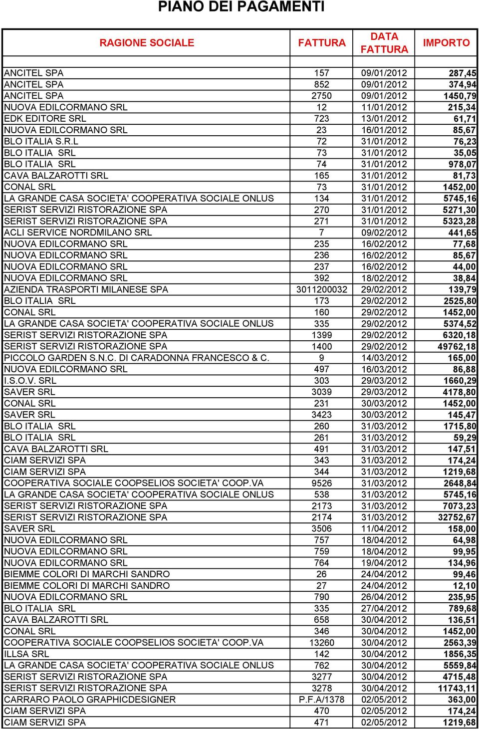 SRL 723 13/01/2012 61,71 NUOVA EDILCORMANO SRL 23 16/01/2012 85,67 BLO ITALIA S.R.L 72 31/01/2012 76,23 BLO ITALIA SRL 73 31/01/2012 35,05 BLO ITALIA SRL 74 31/01/2012 978,07 CAVA BALZAROTTI SRL 165
